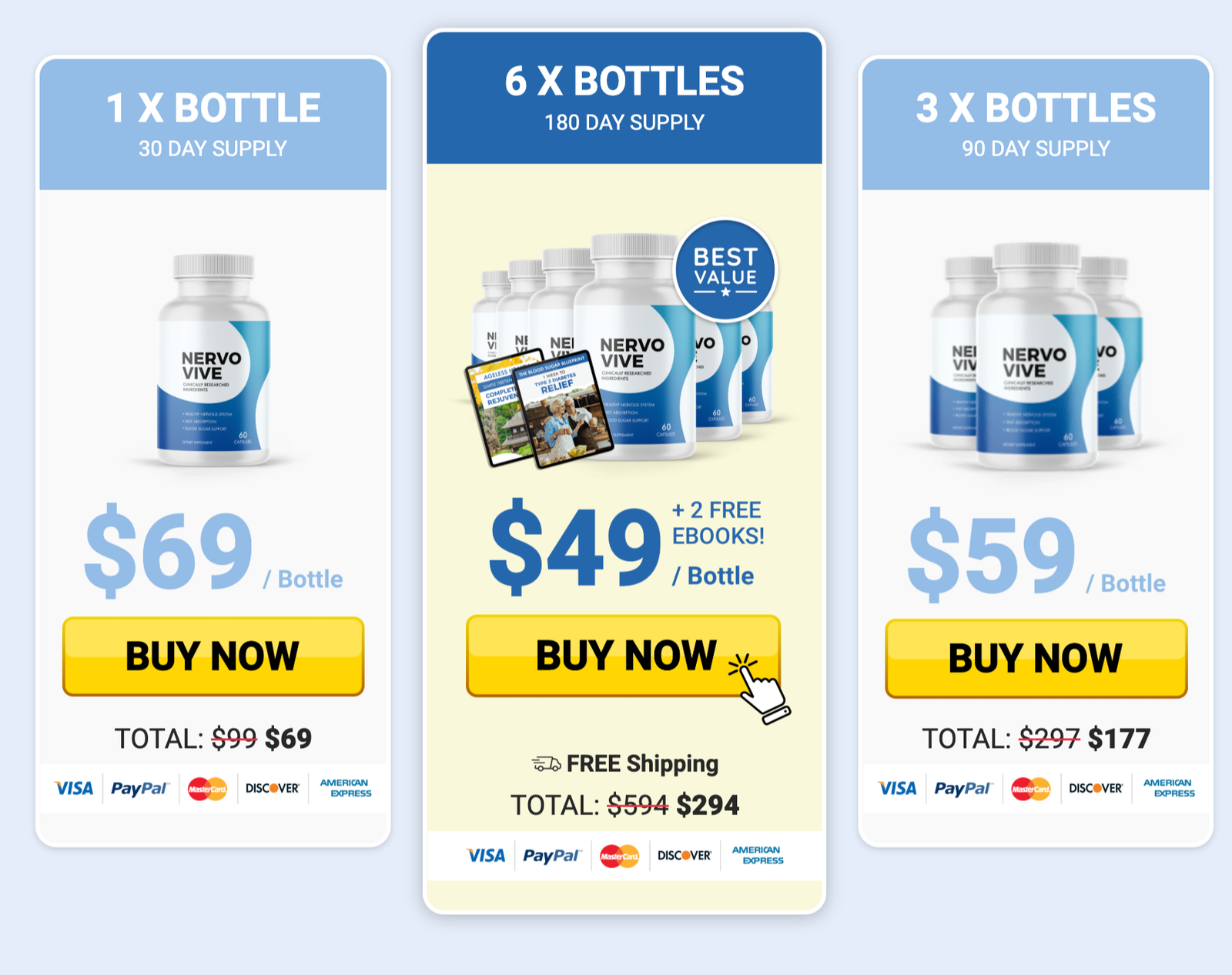 Nervovive Price