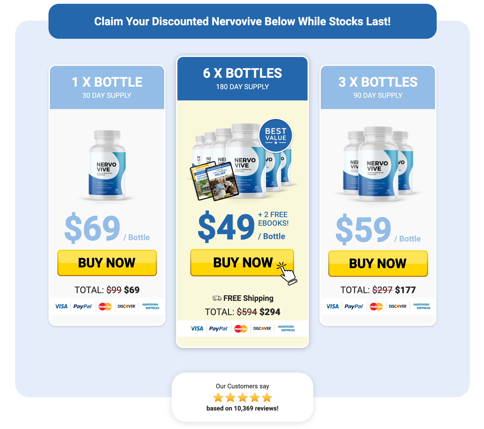 Nervovive Buy